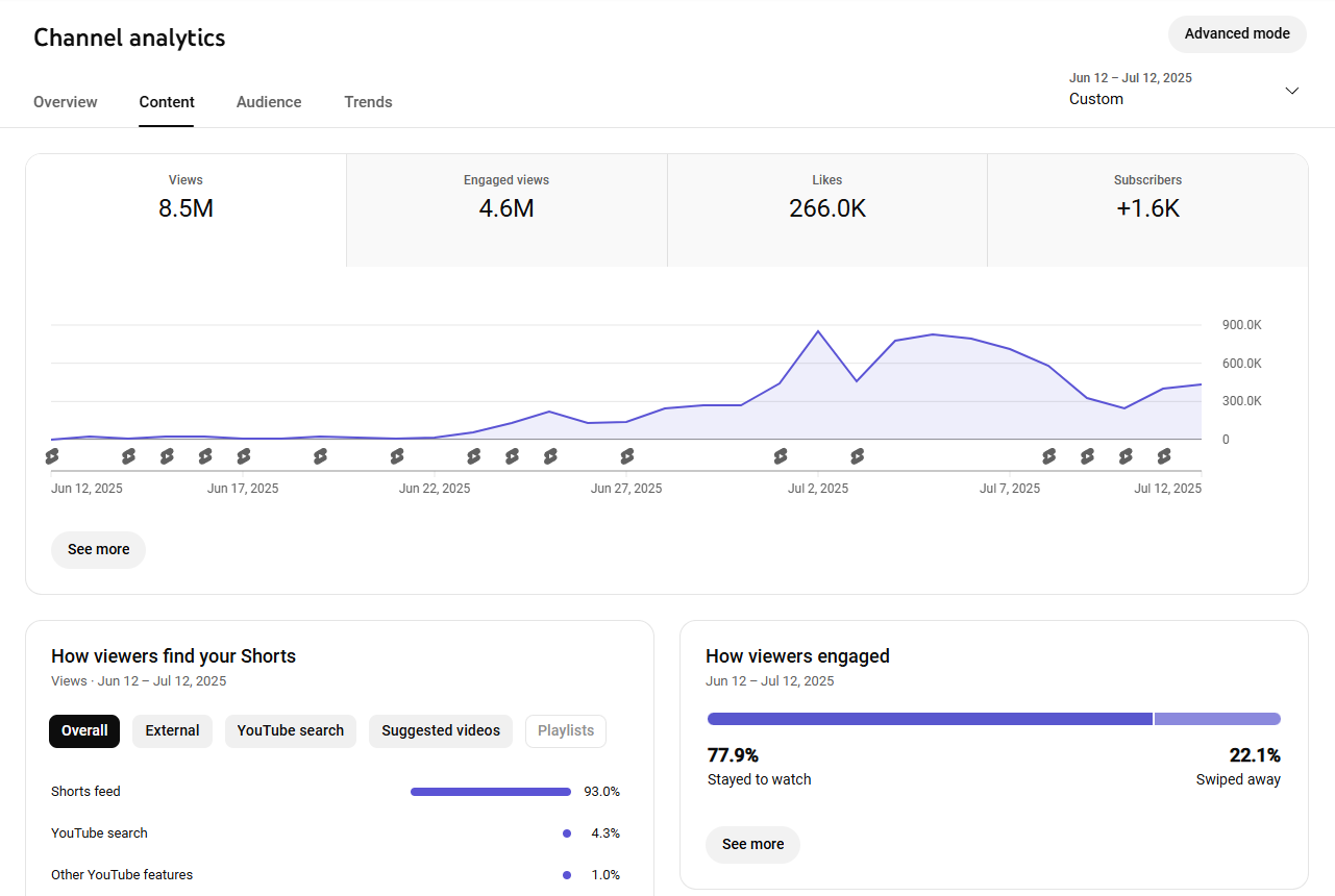 [final youtube analytics]